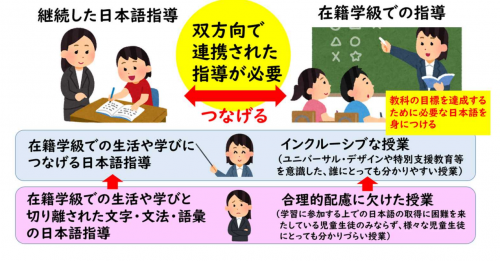 在籍学級と継続した日本語指導の連携の画像