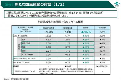 新たな国民運動の背景、目標値の画像