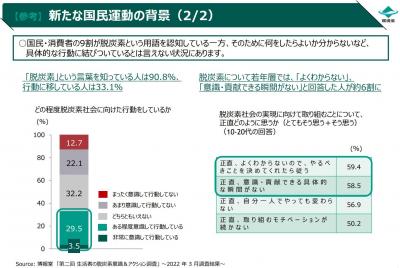 新たな国民運動の背景、認知度の画像