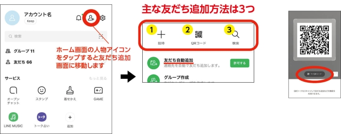 主な友だち追加方法は3つの画像