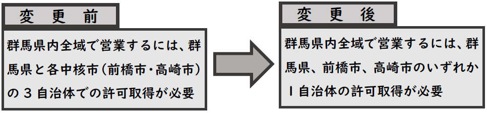 自動車の乗り入れについての画像