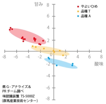 やよいひめ分析結果の画像