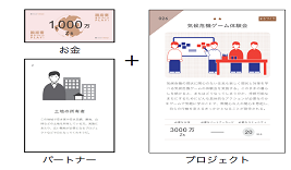 ※プロジェクト実施に必要なリソース画像