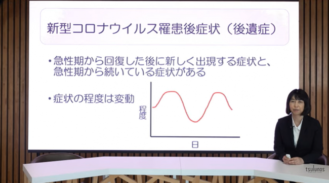 新型コロナウイルス罹患後症状（後遺症）画像