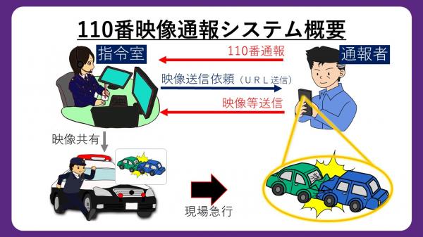 110番映像通報システム