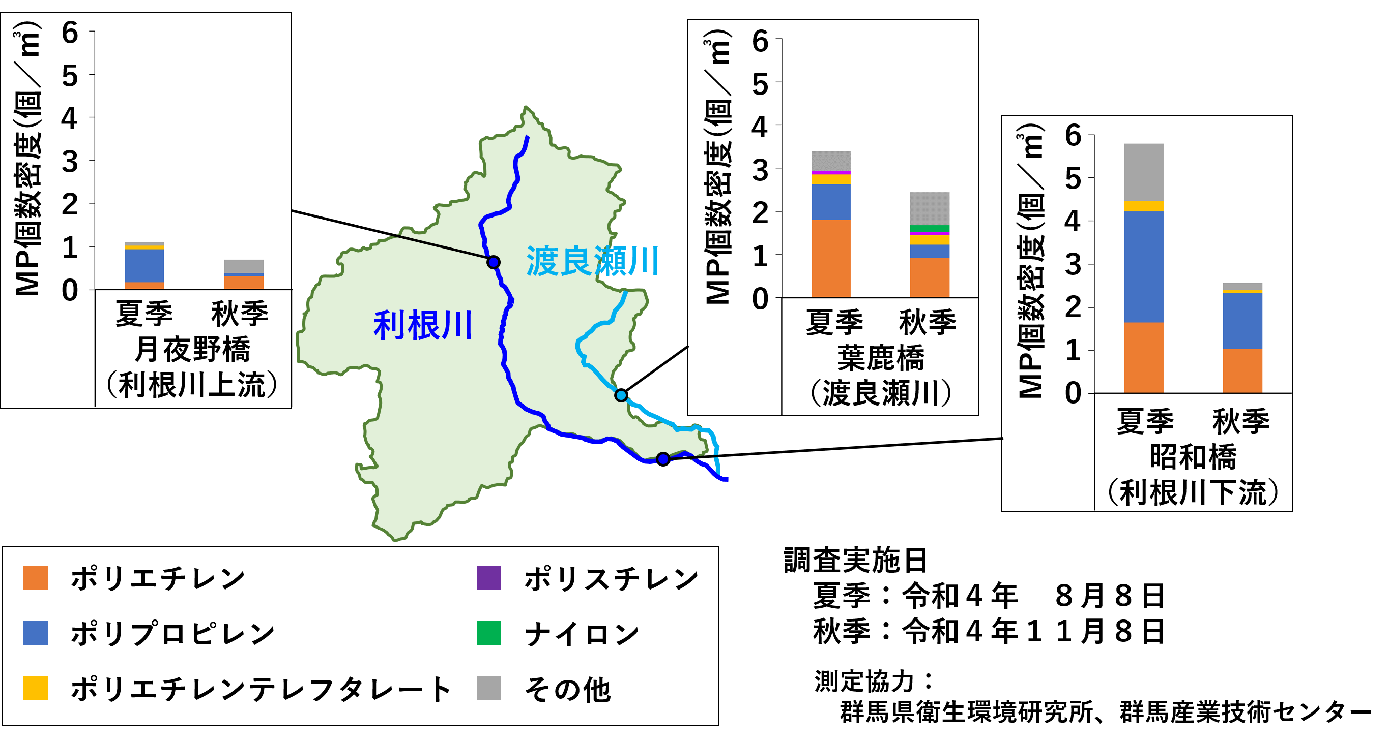 令和4年度MP調査結果の画像