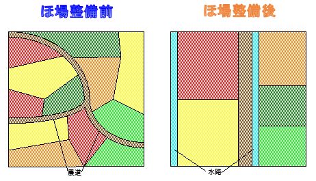 圃場整備画像