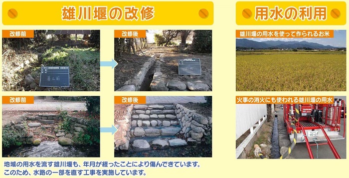 「雄川堰の改修」及び「用水の利用」画像