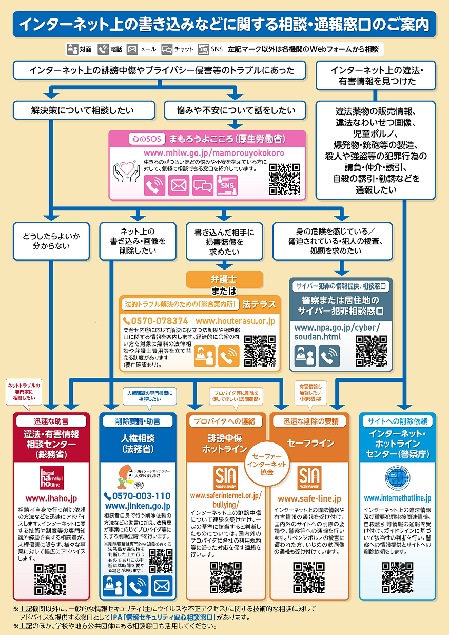 インターネット上の各種相談・通報窓口