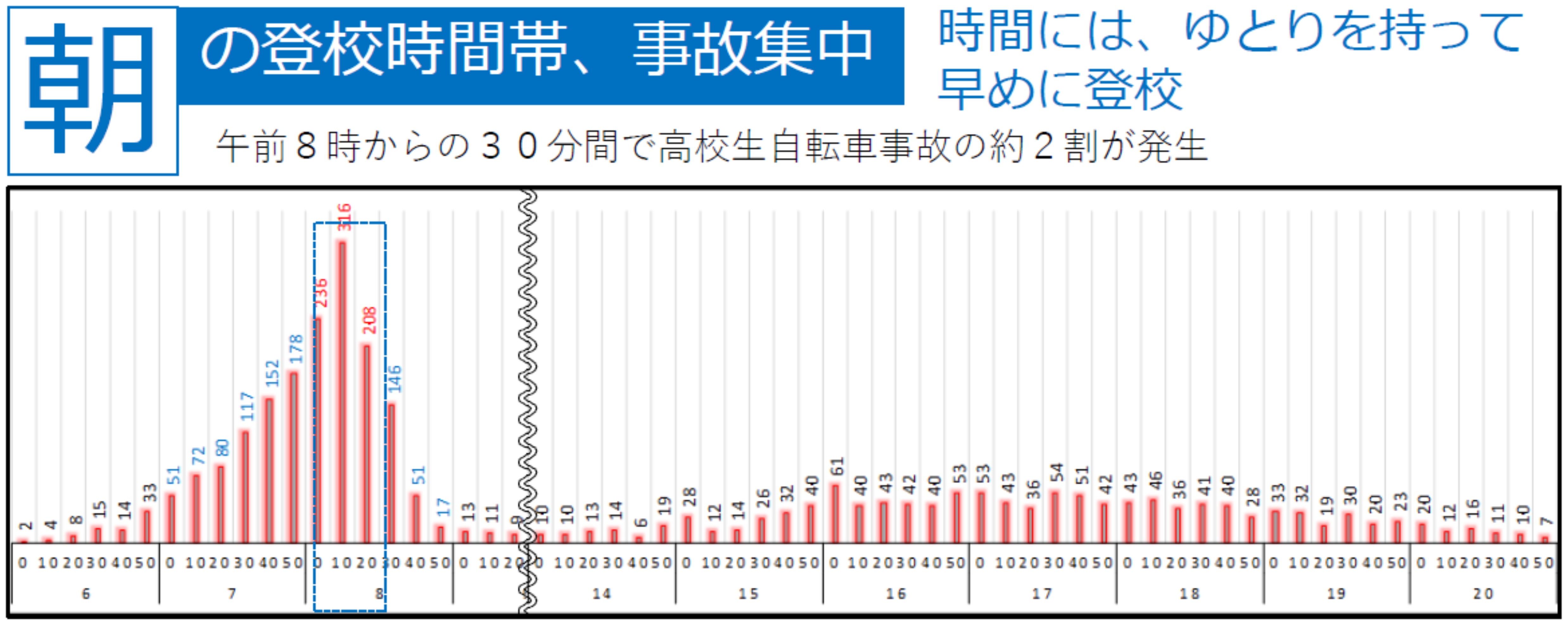 高校生自転車事故の特徴の画像1