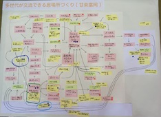 課題の構造図の写真