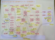 課題の構造図の写真