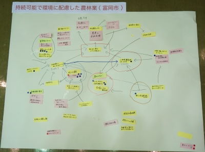 課題の構造図の写真の画像1