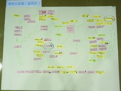 課題の構造図の写真の画像2