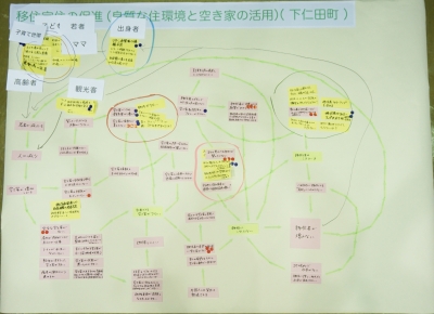 課題の構造図の写真の画像4