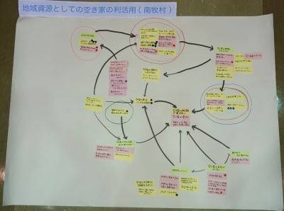 課題の構造図の写真の画像5