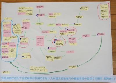 課題の構造図の写真の画像1