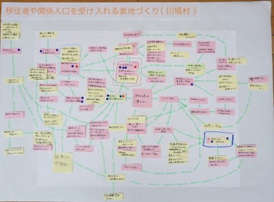 課題の構造図の写真の画像3