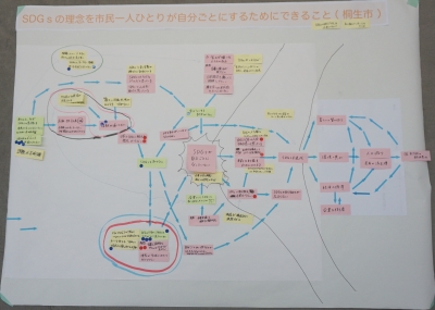 課題の構造図の写真の画像1