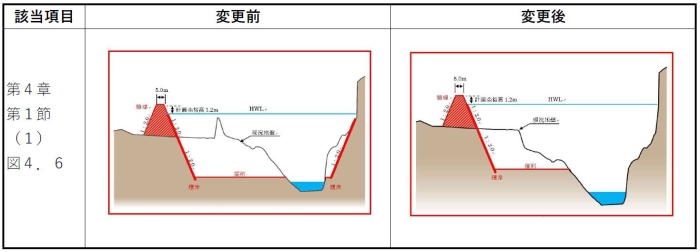 《左から該当項目、変更前の図、変更後の図》該当項目「第４章第1節（1）図4月6日」の変更前と後のイメージ画像