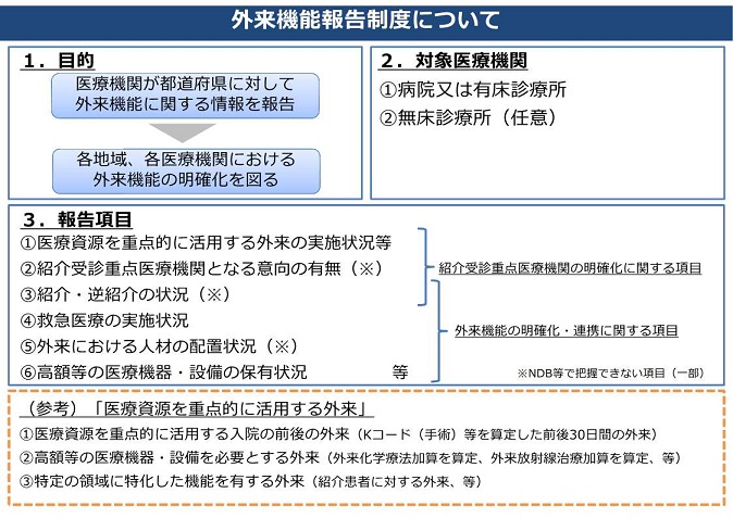 外来機能報告制度についての画像