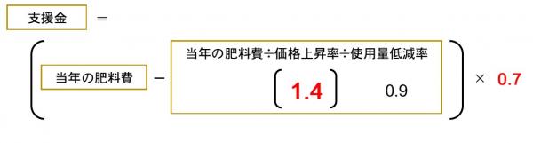 国の支援金の計算式の画像