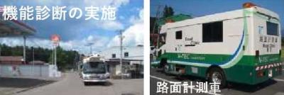 路面計測車による機能診断の実施画像