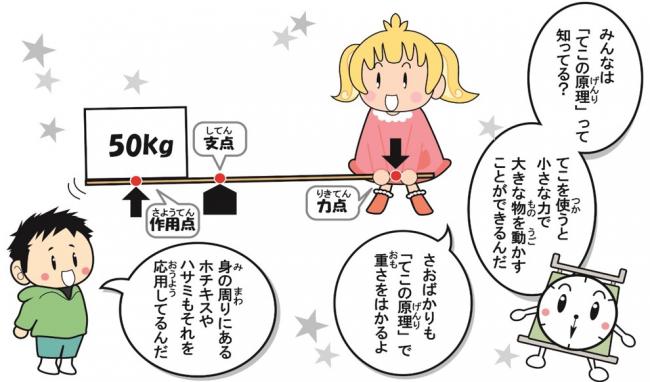 てこの原理説明画像