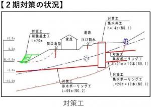 対策の状況の画像