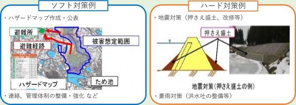 対策例の画像