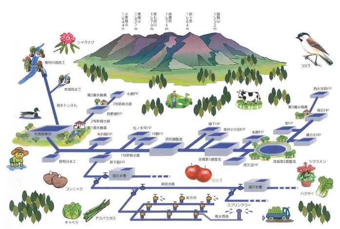 赤城西麓土地改良事業概要イメージ図画像