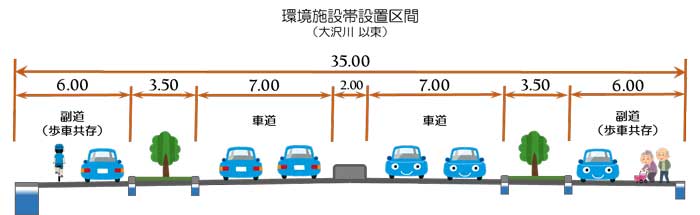 環境施設帯設置区間の標準横断図イメージ画像