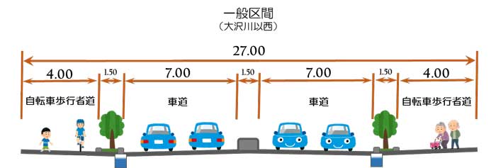 一般区間の標準横断図イメージ画像