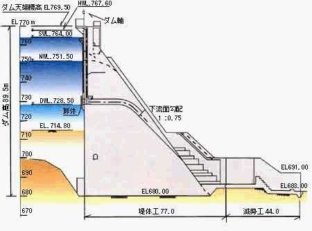 標準横断図の画像