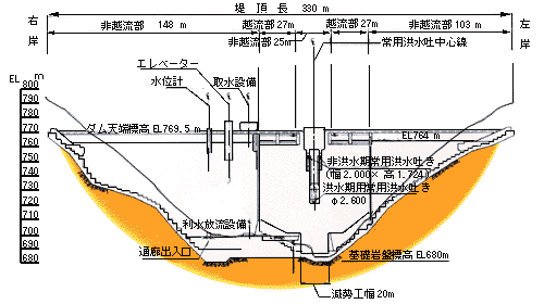 ダム下流面図の画像