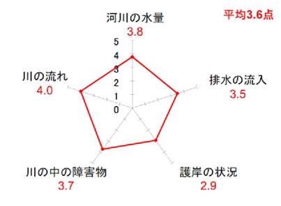 図－2　「自然なすがた」評価結果画像