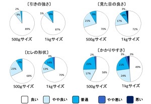 アンケート調査結果の画像　