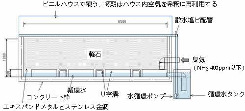 高濃度臭気対応型脱臭装置　母豚100頭規模：画像