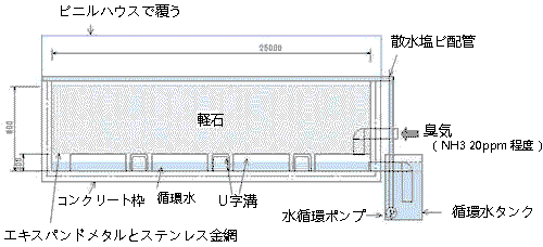 低濃度大容量対応型脱臭装置　牛100頭規模：画像