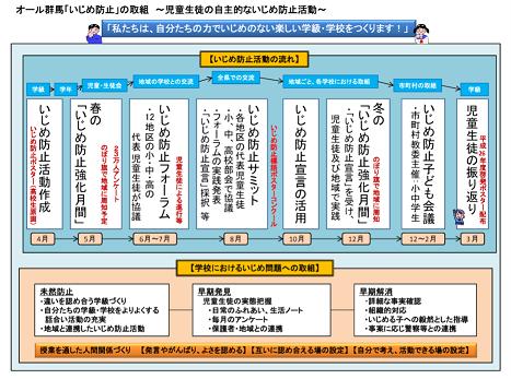 画像：オール群馬「いじめ防止」の取組