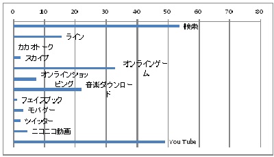 画像：小学校ネットの目的