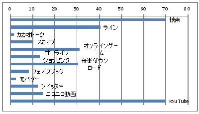 画像：中学校ネットの目的