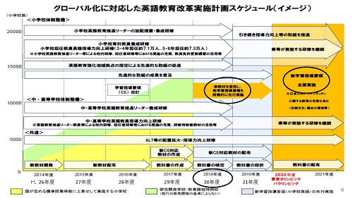 「グローバル化に対応した英語教育改革実施計画」の画像