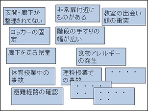 リスクを付箋に書き出した　リスクの洗い出し画像