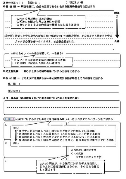 構想メモの画像