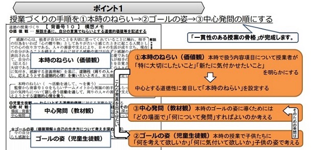 構想メモの活用のポイント1画像