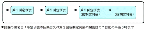 図：請願の締切日イメージ