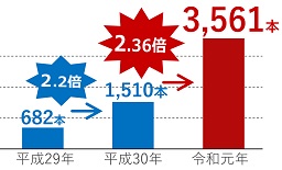 県内の樹木被害の状況の画像