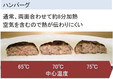 ハンバーグの画像