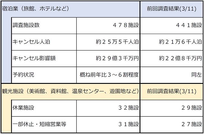 調査結果の画像